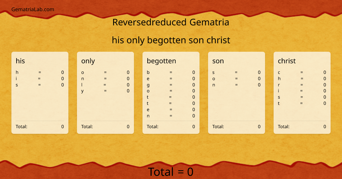 his only begotten son christ in reversedreduced Gematria